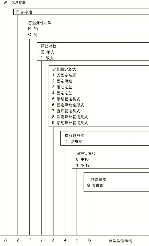 防爆熱電阻選型方式